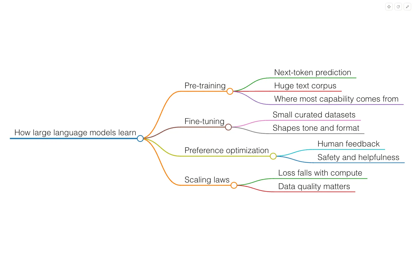 RSSPilot mind map: a layered outline grown from the video summary